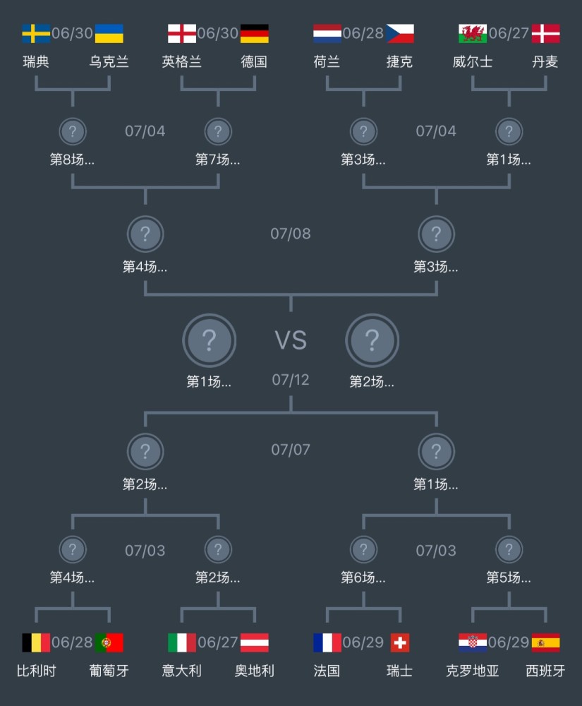 2020歐洲盃小組賽收官,此前最受關注的死亡小組第三輪居然