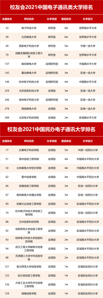 中国电子企业排行_恭喜,北方华创!首次进入中国电子百强企业榜单!
