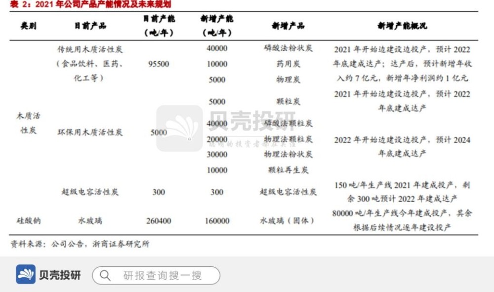 深耕活性炭 全球龙头元力股份上限在哪 腾讯新闻