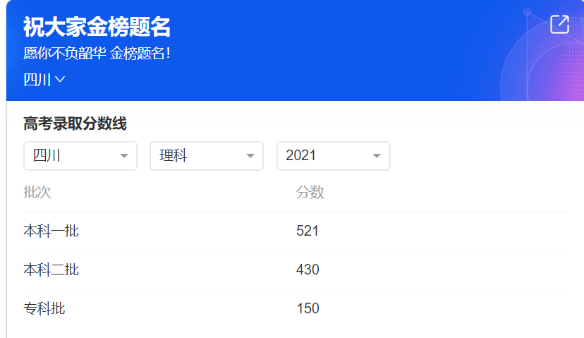 四川高考成绩公布梁实第25次成绩出炉考生数学分羡慕了