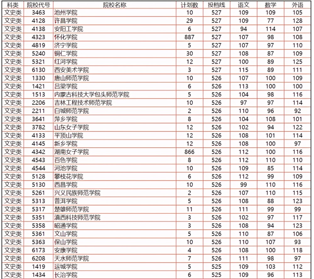 高考志愿怎么填报流程_高考填报志愿流程图_填报高考志愿流程