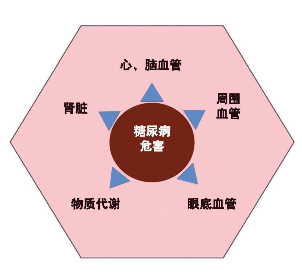 50岁突发急性心梗,患者自诉糖尿病多年,医生断言:心血管好不了_腾讯