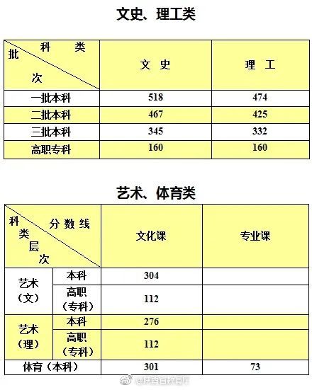 考研報名時備用信息怎么填_備用考研填報名信息是什么_考研報名備用信息填什么