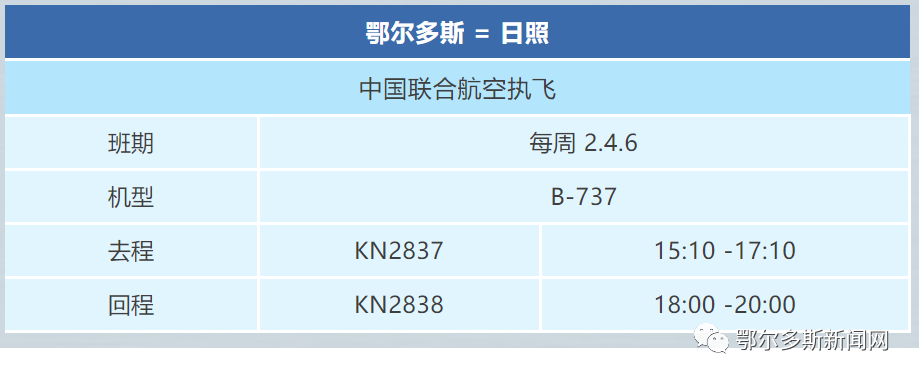 鄂爾多斯機場計劃新增 鄂爾多斯——日照航線 由中國聯合航空執飛 ▼