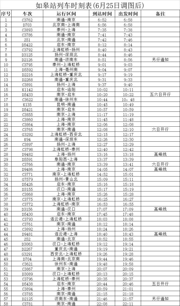 最新如皋列車時刻表!