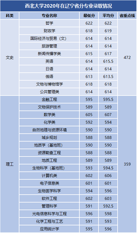 2021北京高考分數線段_21年北京高考的分數線_北京省高考分數線2024