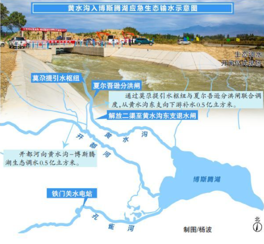 8亿年前形成的淡水湖,蓄水量93亿,当地投入五亿,让死湖重生