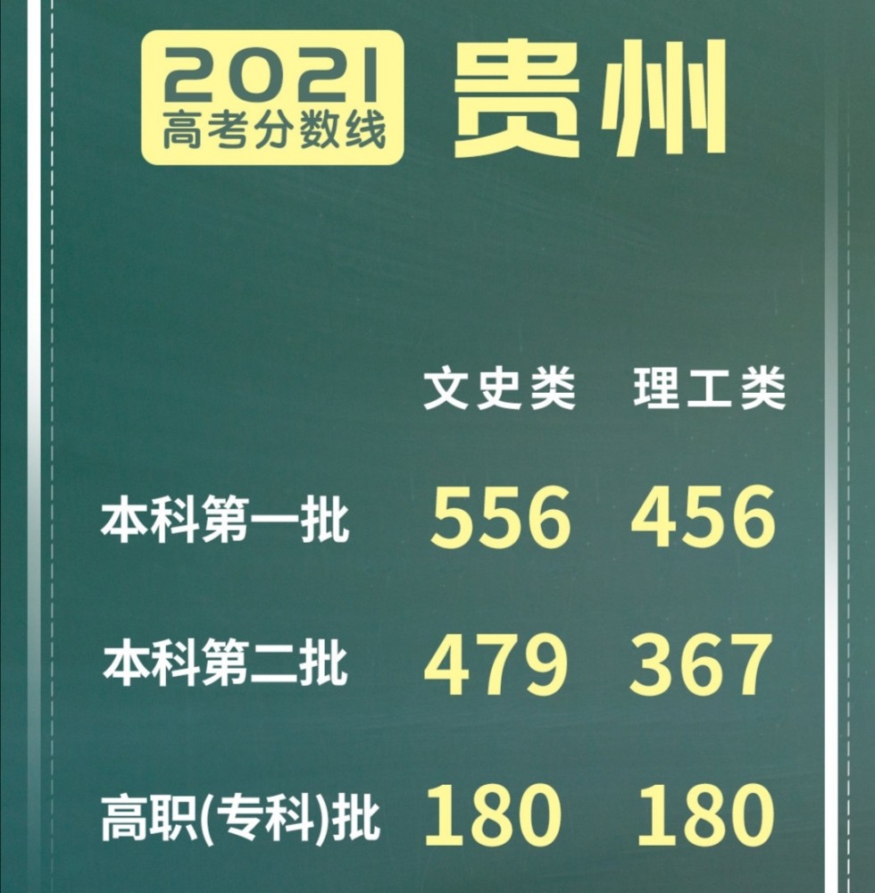 高考成绩排行_一分一段表!陕西2021年高考成绩排名出炉,理科700分以上有27人
