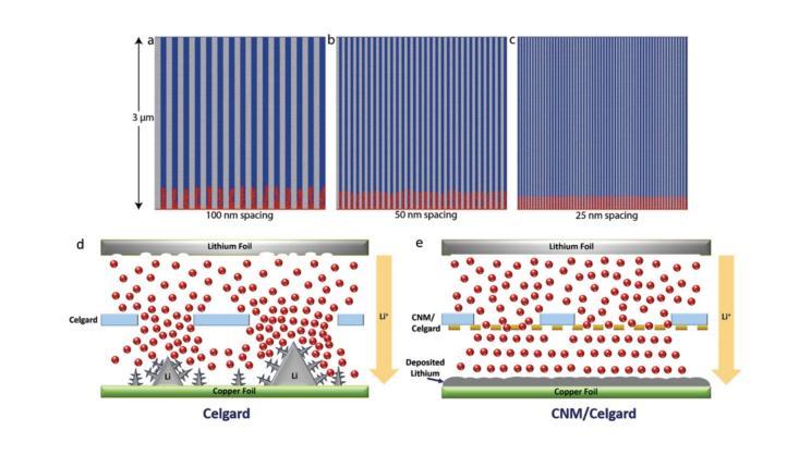碳纳米膜有望将锂金属电池寿命延长一倍 腾讯新闻