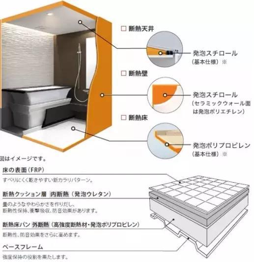 人人都在吹的日本整体卫浴 今天给你扒一扒 腾讯新闻