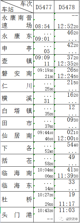 磐安人 金台铁路时刻表抢先看 将停靠这些站 腾讯网