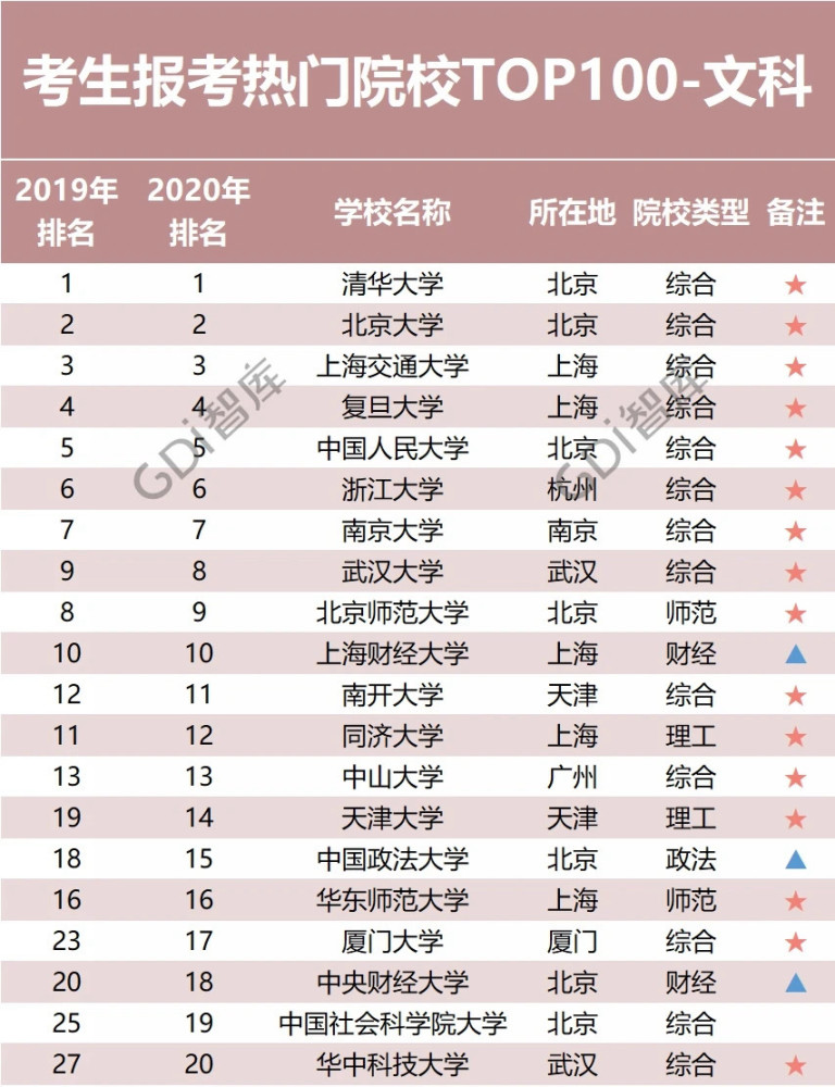 文科大学排行_2020-2021全国文科大学排名及分数线