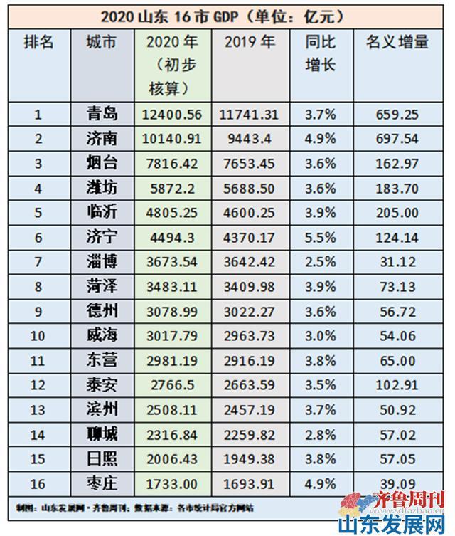 山东省经济最发达的青岛为何不是省会呢?未来省会会搬到青岛么?