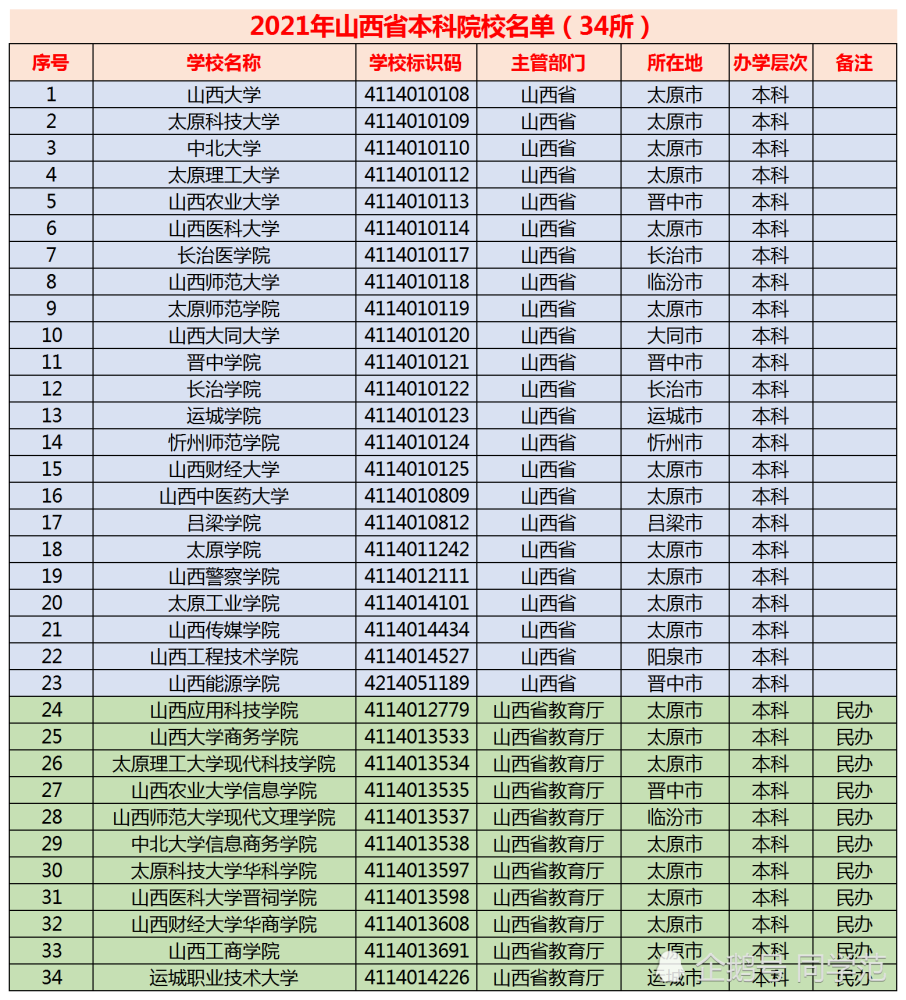 山西高考如何查看省排名 山西高考成績怎麼看全省排名