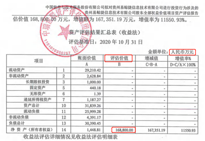 易鲸捷董事长涉嫌逃税被举报：曾中标贵阳银行4亿项目(图9)