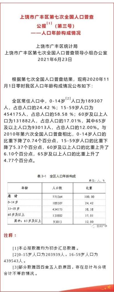 广丰人口有多少人口_上饶广丰泉波镇人口健康文化长廊“点靓”居民新生活