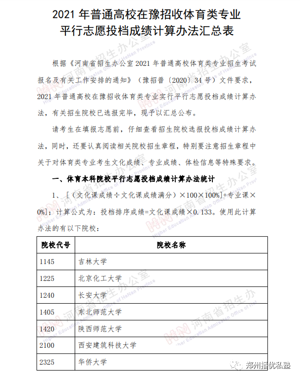 山東商務職業學院錄取分數線_山東商務職業學院錄取名單_山東商務錄取查詢
