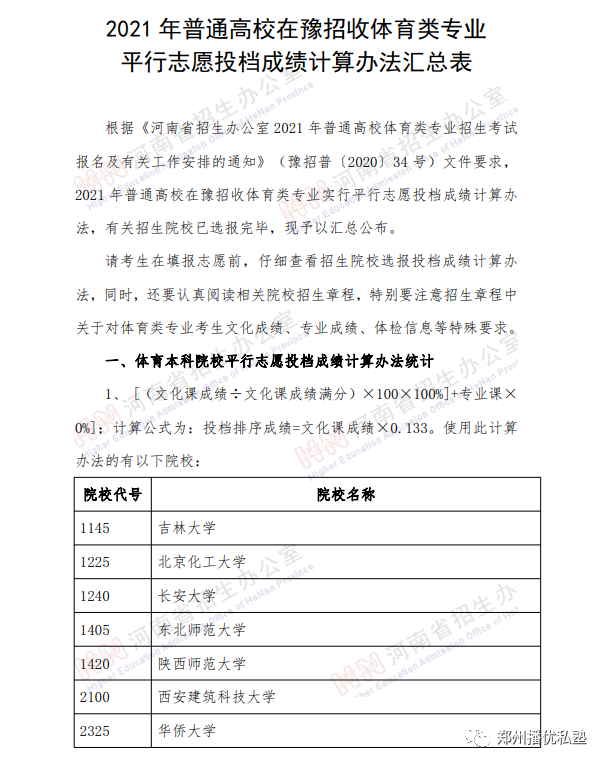 山东商务职业学院录取分数线_山东商务职业学院录取名单_山东商务录取查询