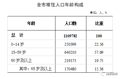 禹州市市区人口_刚刚!禹州市第七次全国人口普查公报出炉!常住人口是…