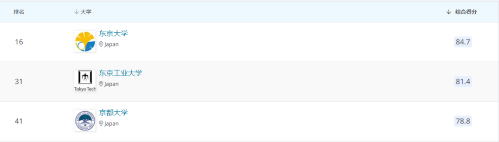 名校志向塾 日本国内土木工程相关最精英sgu项目京都大学 腾讯新闻