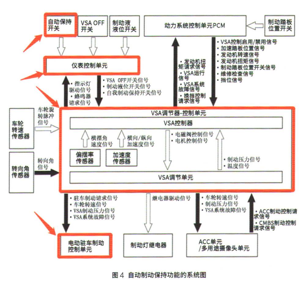 维修保养 本田雅阁轿车自动制动保持开关信号电路断路 汽车之声 二手车交易市场 全国二手车 二手车平台