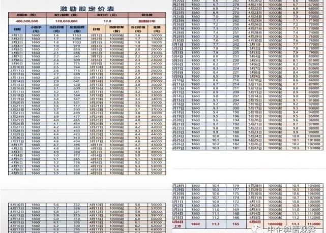 以原始股高额分红为诱饵 月升月美“海贝易购”涉嫌传销(图2)
