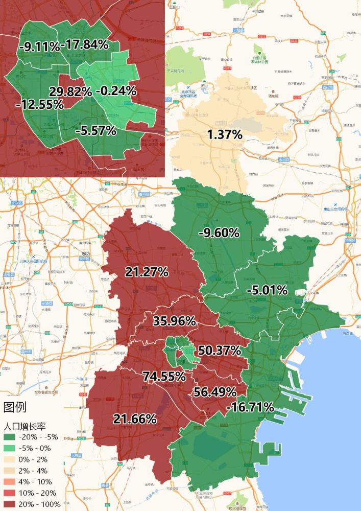 市內六區僅和平區人口增加,河西,河東,河北,紅橋,南開五區人口全部