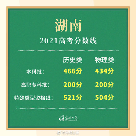 2021年状元湖南_202l年湖南高考状元_2023年湖南高考状元