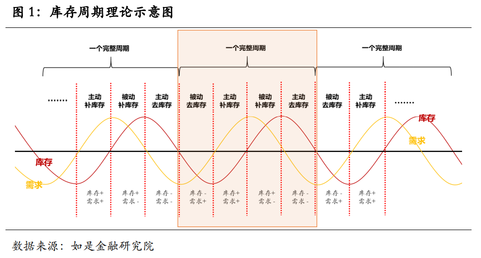 汽車行業的下一個景氣週期從哪裡開始?_騰訊新聞