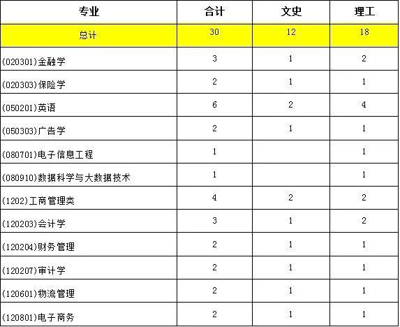 龙财解锁你的奋进人生——黑龙江财经学院宣传片