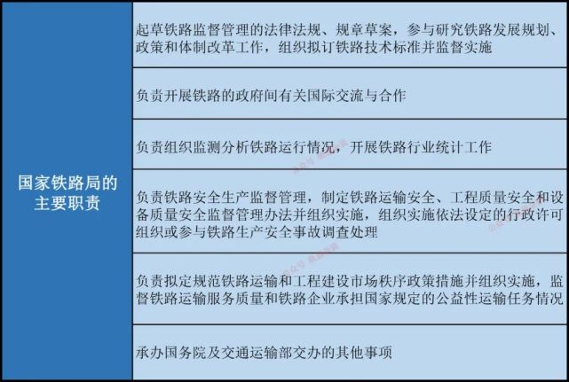 【干货】国家铁路局的主要职责|国家铁路局|交通运输部