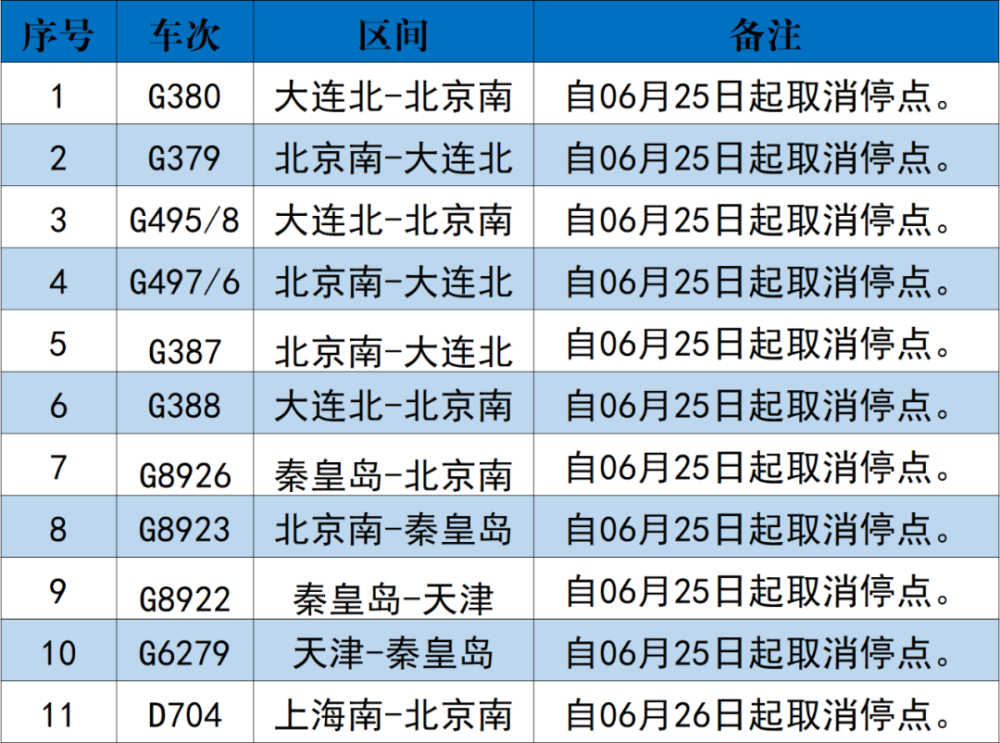 明日調圖!天津站,天津西站有這些變化