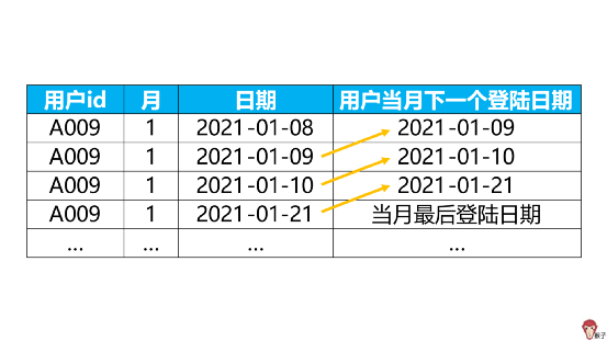 抖音面试题送你一个万能模板要吗