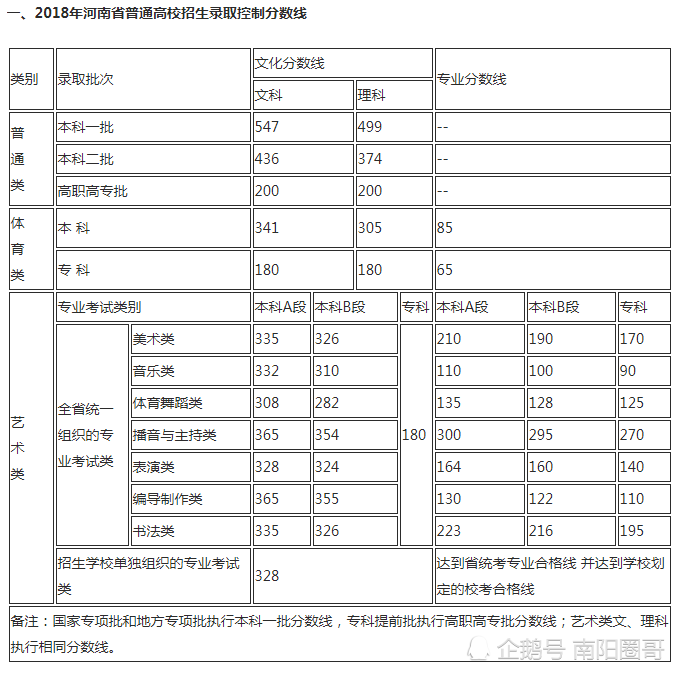 2021年河南高考分数线出炉分数一年比一年高河南娃真苦