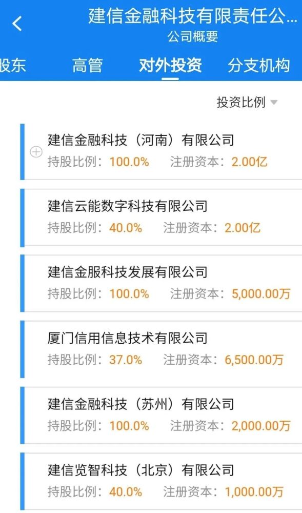 估值100亿 建信金科引入三家巨头 腾讯新闻