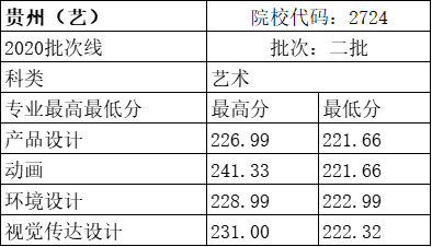 2021年浙江萬里學院志願填報指南(浙江省外)