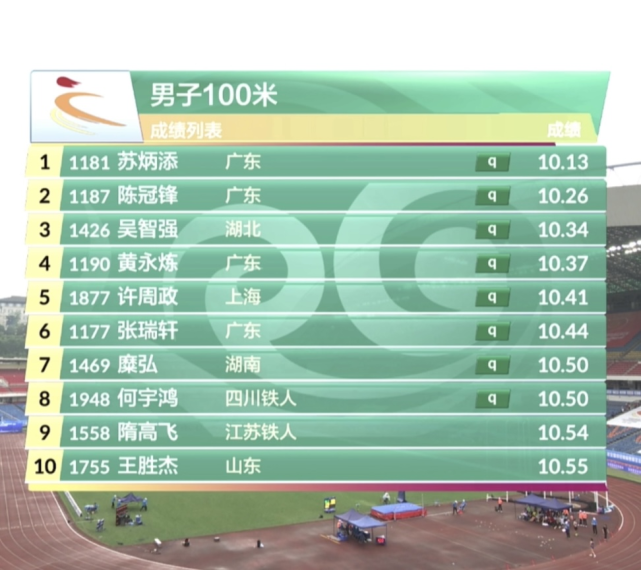 苏炳添|男子100米|东京|东京奥运会|全运会|腾讯赢德体育