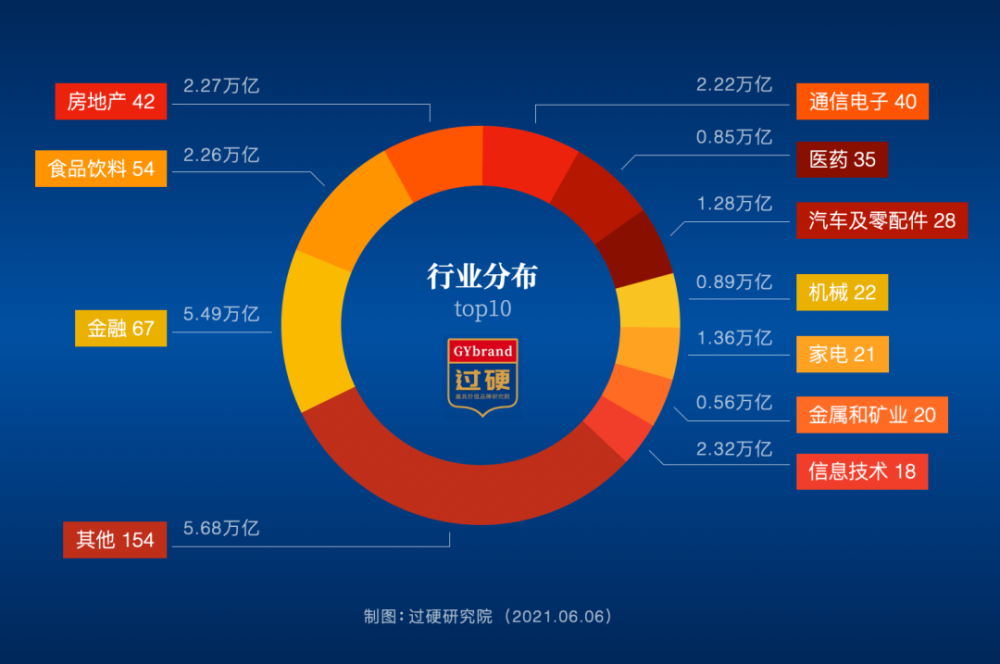 世界品牌500强排行榜_中信银行全球银行品牌500强排名升至16位品牌价值较上年增长10.2%