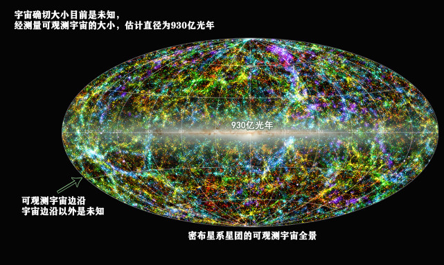 也许超过了我们的想象能力|宇宙|可观测宇宙|光年|星系团|拉尼亚凯亚