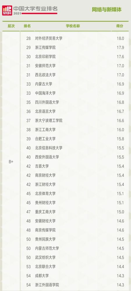 高考专业排行_2021年热门大学专业排名,人工智能潜力巨大,临床医学热度下降