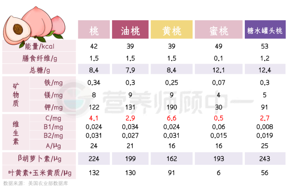 硬桃,软桃,哪个更营养?哪个更好吃?_腾讯新闻