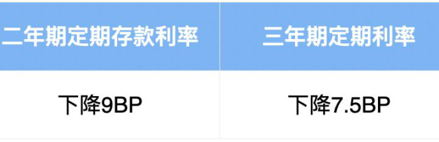 大额存单突遭抢购 银行调整存款利率意味着什么