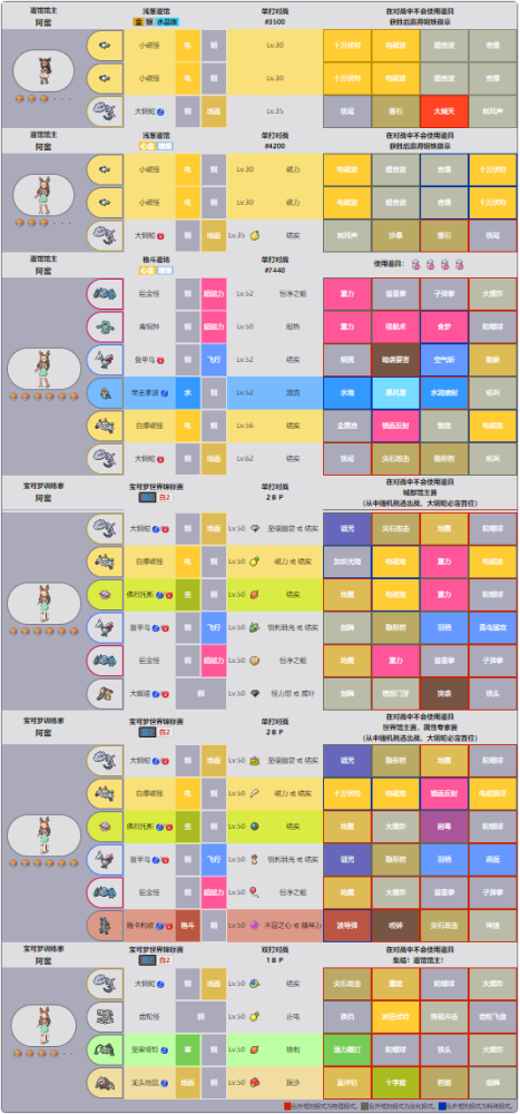 杂谈宝可梦训练师访谈41阿蜜篇