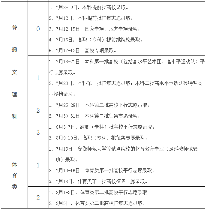 事关高考录取!安徽省考试院公布重要安排!