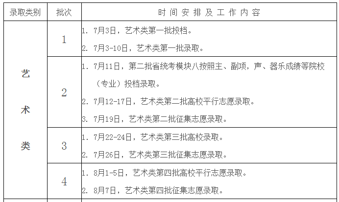 事关高考录取!安徽省考试院公布重要安排!