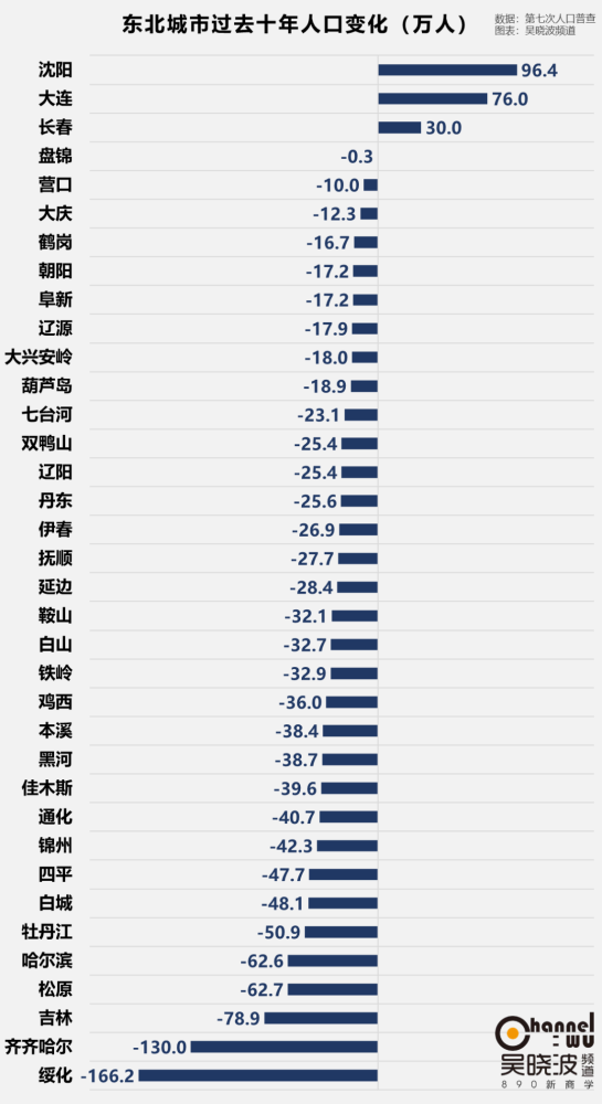 2019深圳人均gdp_城市人均GDP排名已出,深圳跌至全国第5,江苏反而“逆袭”了