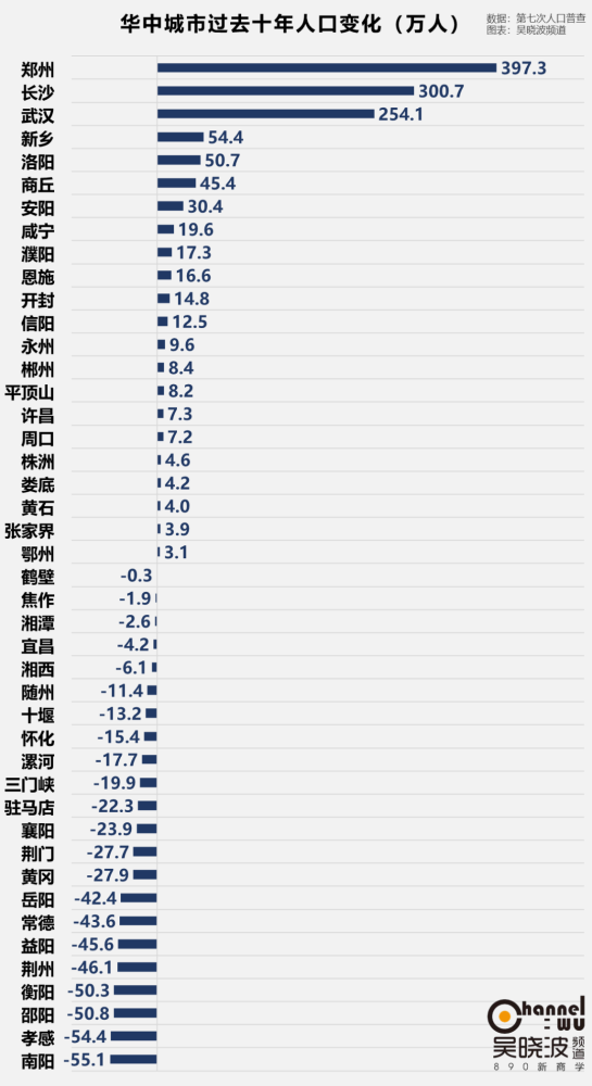 人均GDP百强榜：北京第3、深圳第7、上海第8 第一名是内地这座小城