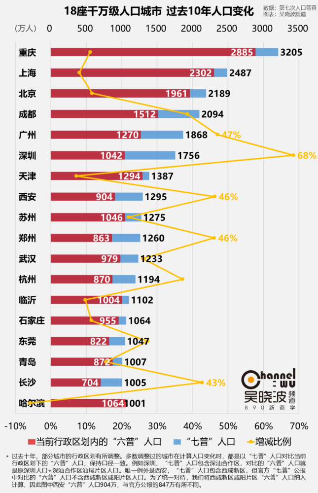 人均GDP百强榜：北京第3、深圳第7、上海第8 第一名是内地这座小城