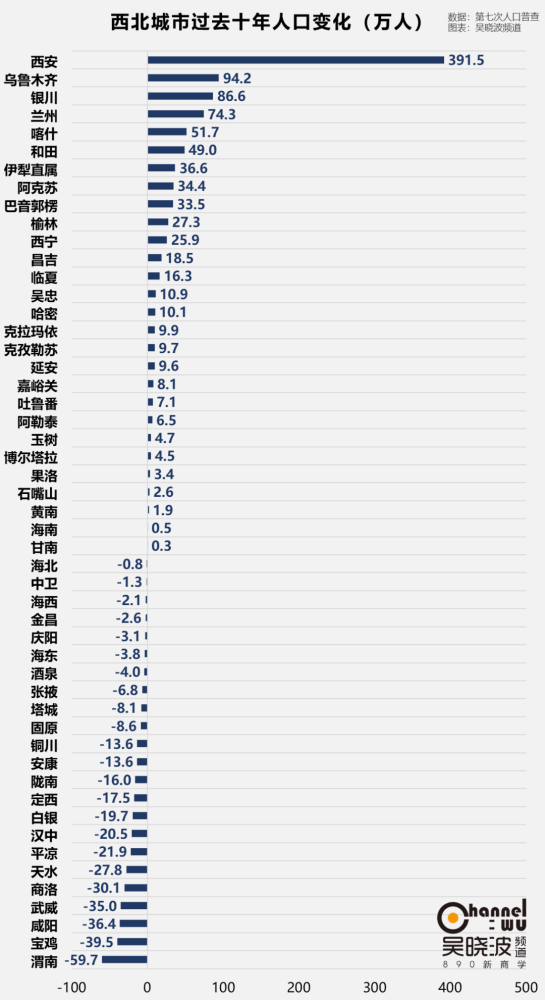 人均GDP百强榜：北京第3、深圳第7、上海第8 第一名是内地这座小城