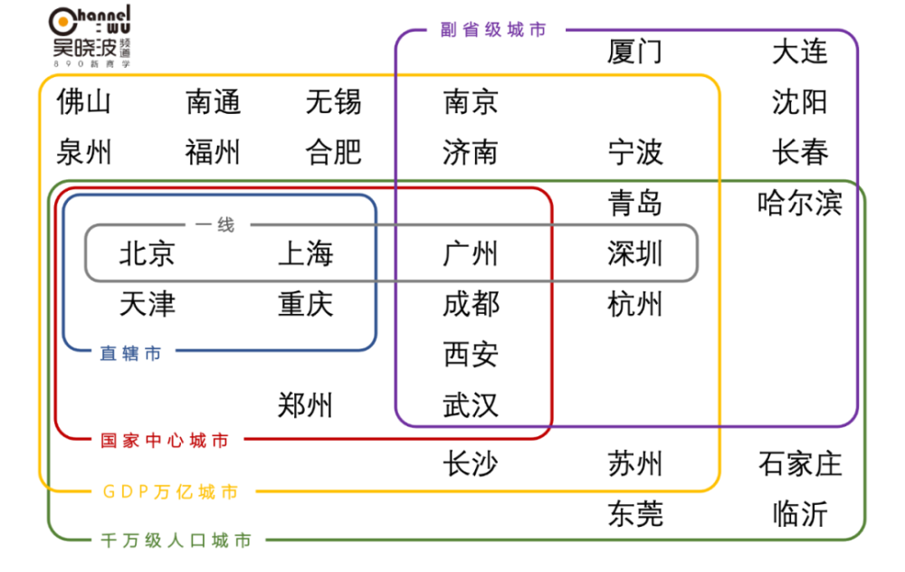 人均GDP百强榜：北京第3、深圳第7、上海第8 第一名是内地这座小城